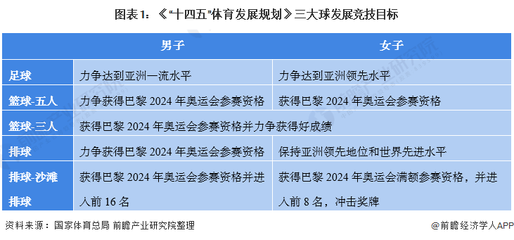 国内足球产业发展现状及前景分析，切入重点！