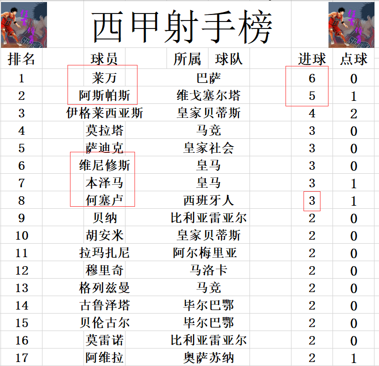 塞尔塔严阵以待欧冠强队，频频推进试图改写战绩