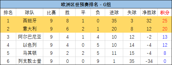 阿尔巴尼亚备战欧锦赛预选赛，对抗列支敦士登