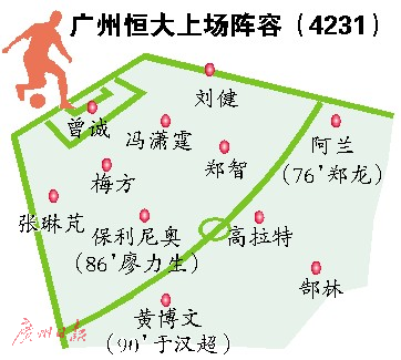 广州恒大客场战平山东鲁能，被逼平