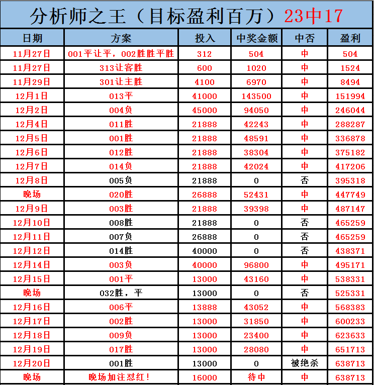 塞维利亚客场战平毕尔巴鄂，西甲积分榜排名稳定