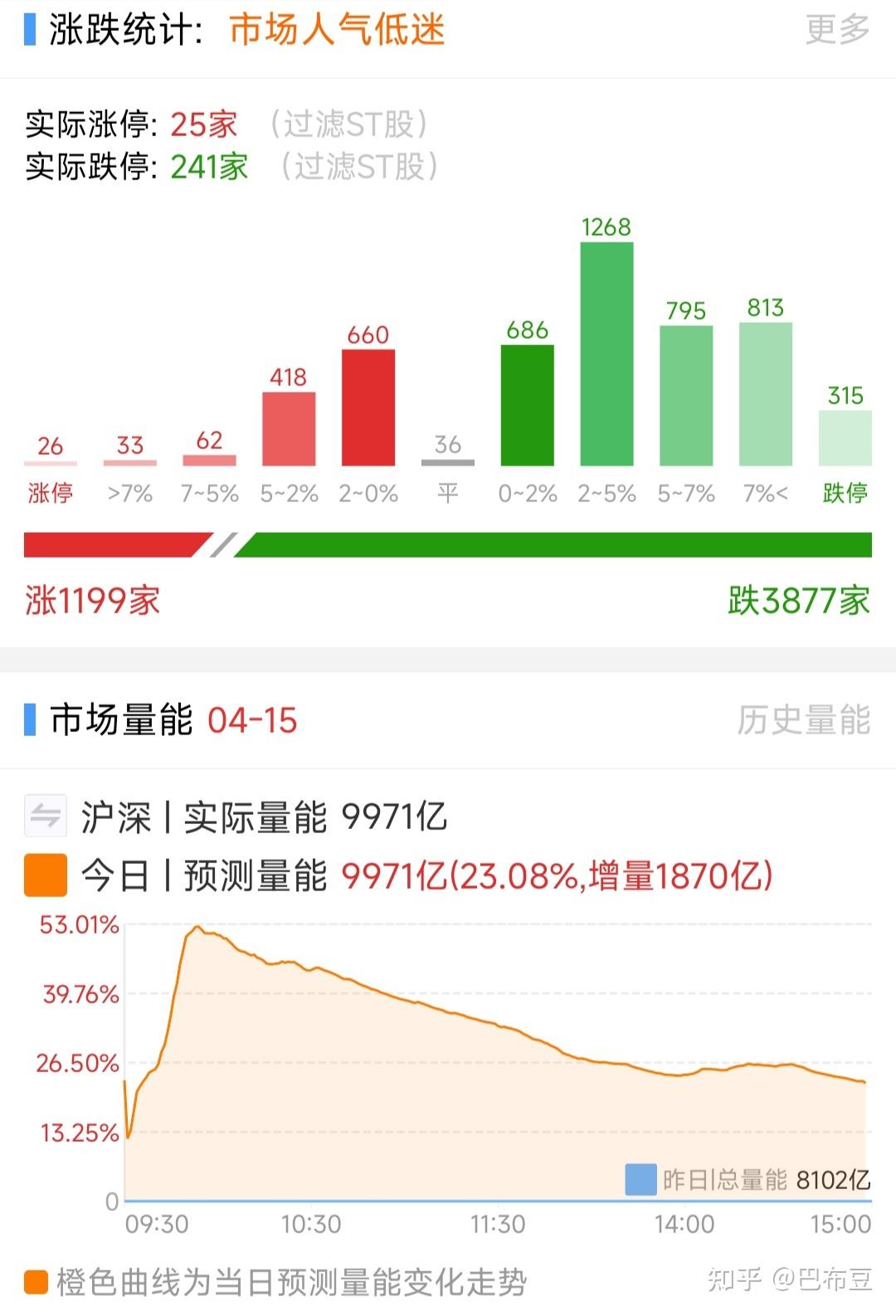 里尔迅速反弹，连胜拉开积分差距